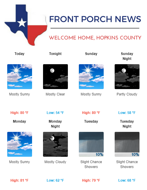 Hopkins County Weather Forecast for April 28th, 2018