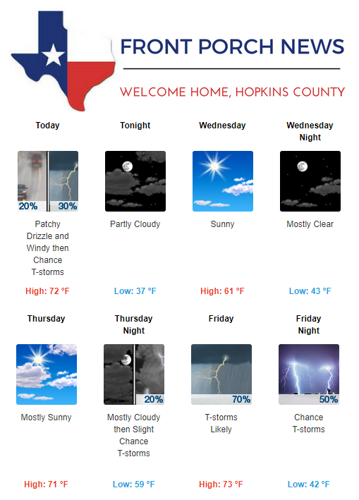 Hopkins County Weather Forecast for April 3rd, 2018