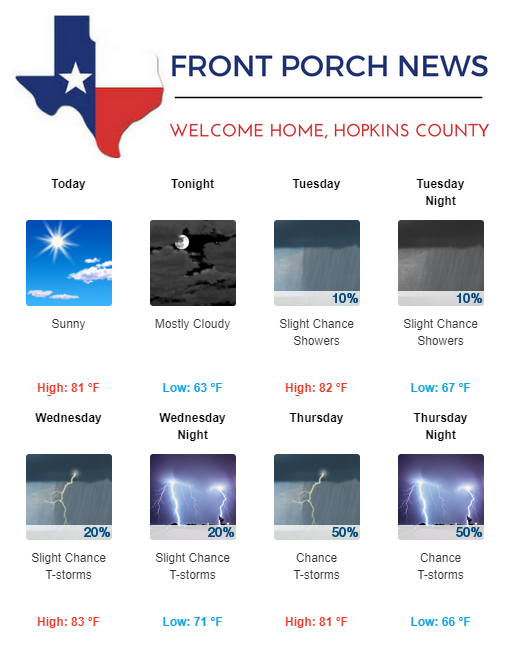 Hopkins County Weather Forecast for April 30th, 2018