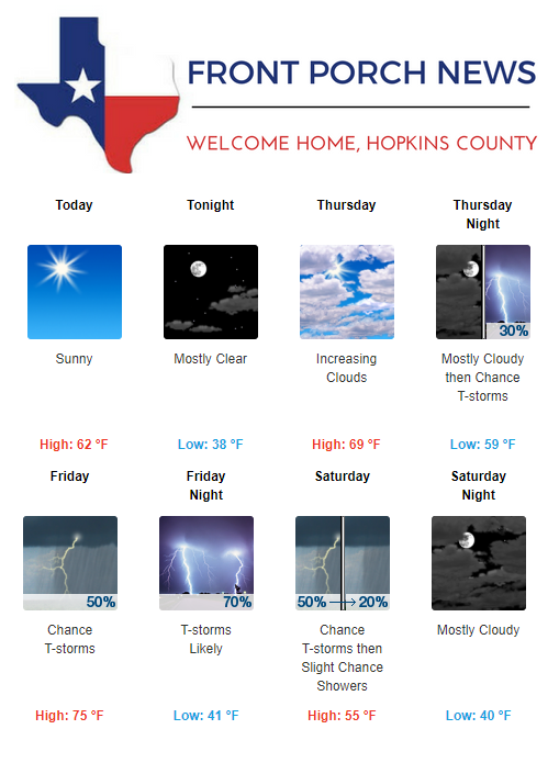 Hopkins County Weather Forecast for April 4th, 2018