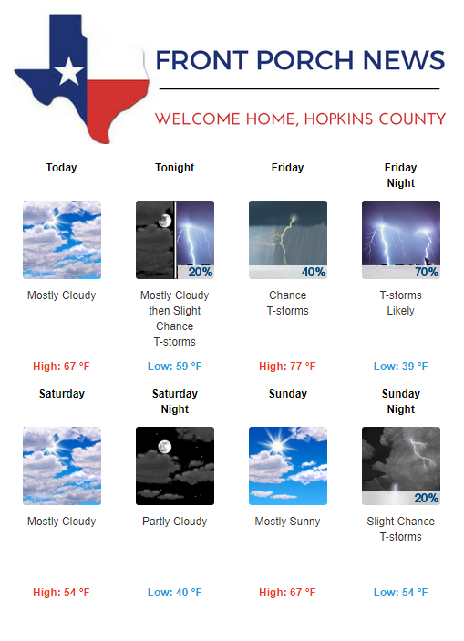 Hopkins County Weather Forecast for April 5th, 2018