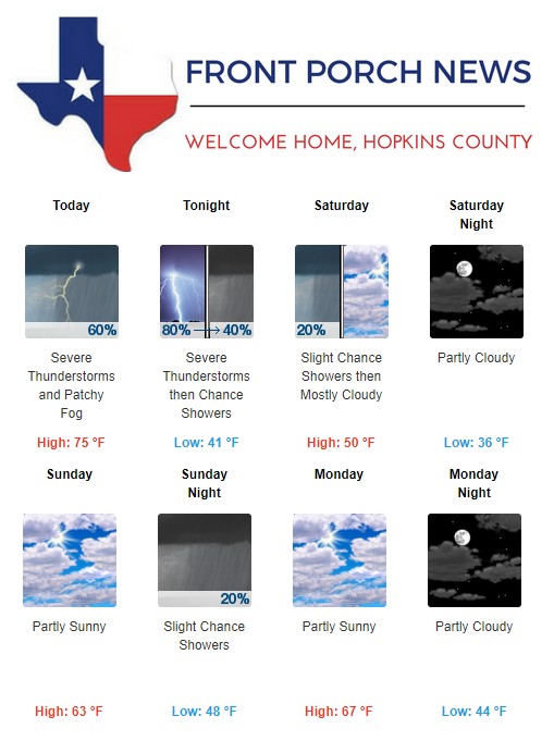 Hopkins County Weather Forecast for April 6th, 2018