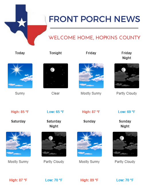 Hopkins County Weather Forecast for May 10th, 2018