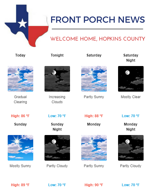 Hopkins County Weather Forecast for May 11th, 2018