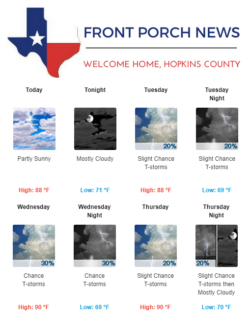 Hopkins County Weather Forecast for May 14th, 2018