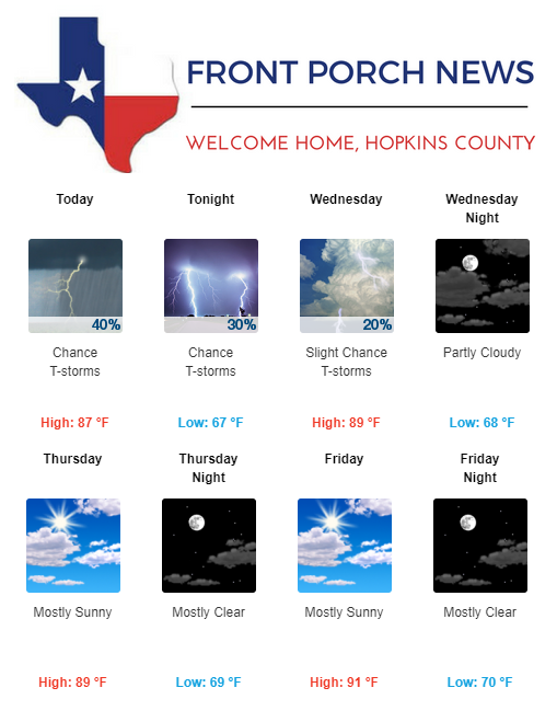 Hopkins County Weather Forecast for May 15th, 2018