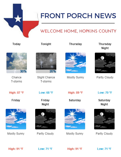Hopkins County Weather Forecast for May 16th, 2018