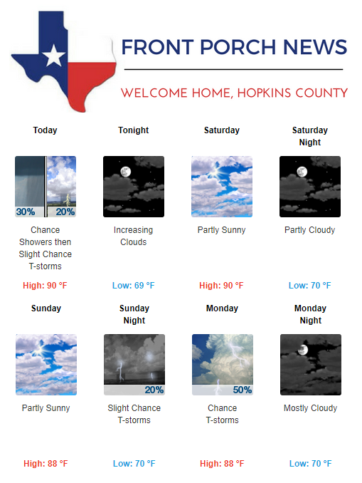 Hopkins County Weather Forecast for May 18th, 2018