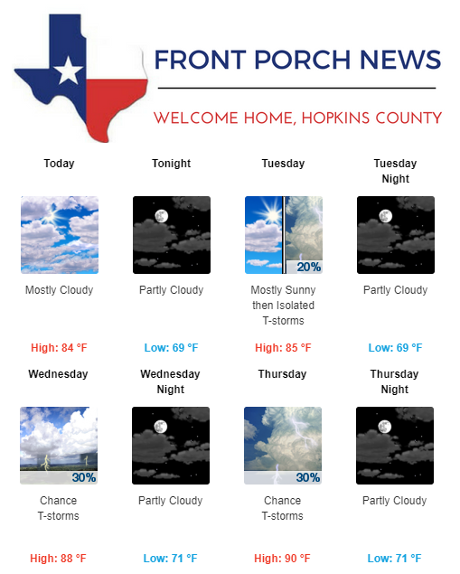 Hopkins County Weather Forecast for May 21st, 2018