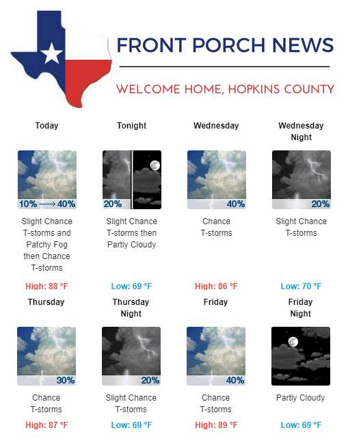 Hopkins County Weather Forecast for May 22nd, 2018
