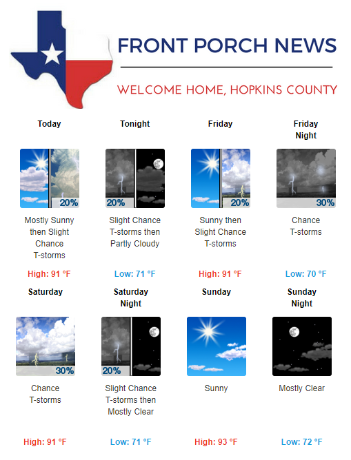 Hopkins County Weather Forecast for May 24th, 2018