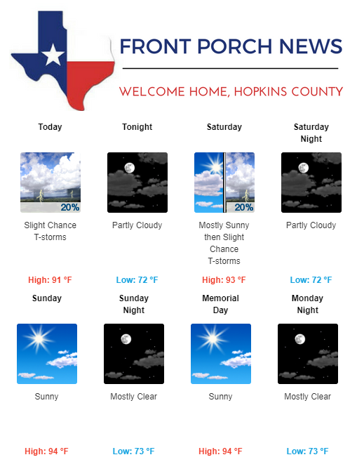 Hopkins County Weather Forecast for May 25th, 2018