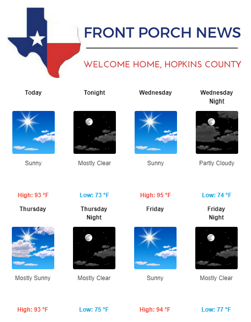 Hopkins County Weather Forecast for May 29th, 2018