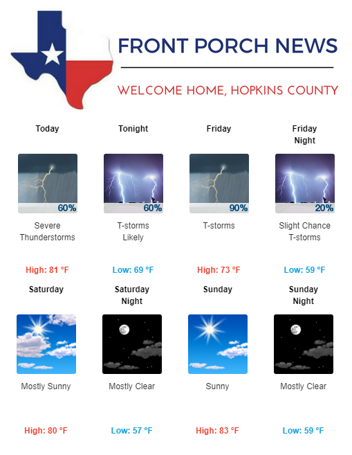 Hopkins County Weather Forecast for May 3rd, 2018