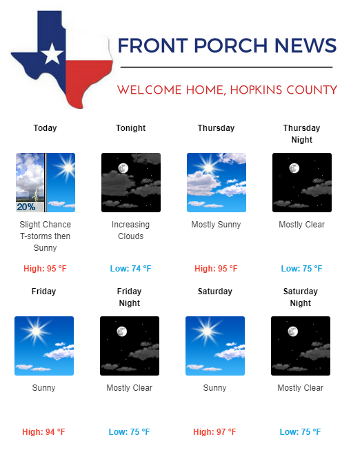 Hopkins County Weather Forecast for May 30th, 2018