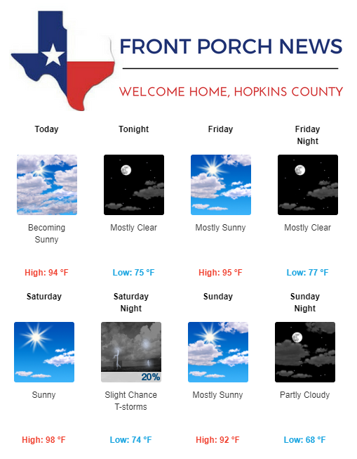 Hopkins County Weather Forecast for May 31st, 2018