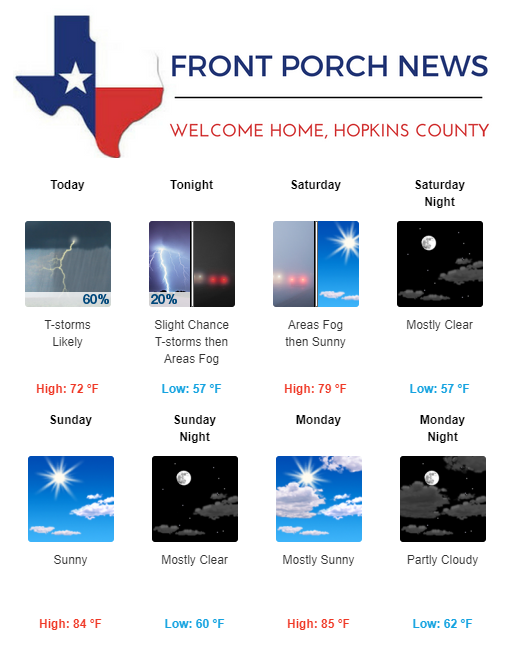 Hopkins County Weather Forecast for May 4th, 2018