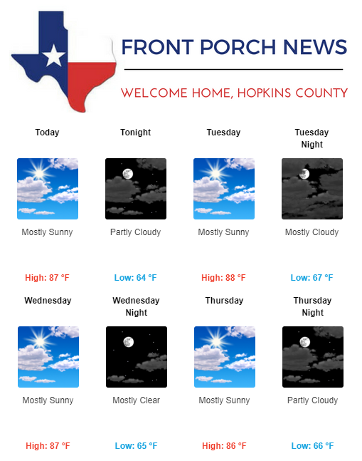Hopkins County Weather Forecast for May 7th, 2018