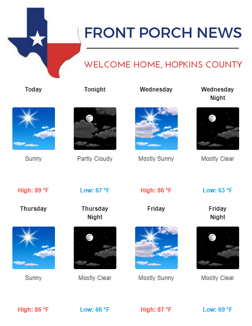 Hopkins County Weather Forecast for May 8th, 2018