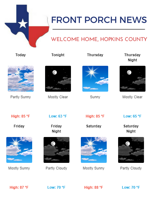Hopkins County Weather Forecast for May 9th, 2018