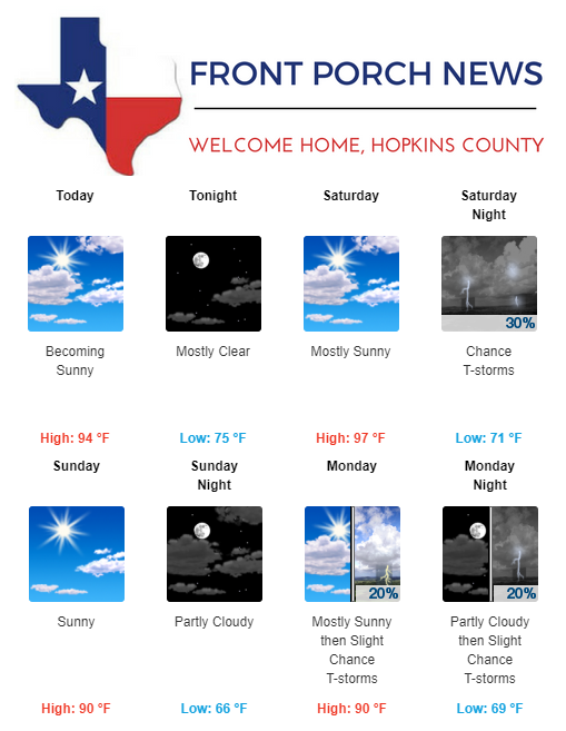 Hopkins County Weather Forecast for June 1st, 2018