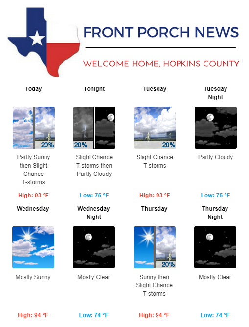 Hopkins County Weather Forecast for June 11th, 2018
