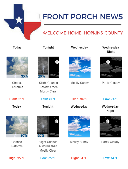 Hopkins County Weather Forecast for June 12th, 2018