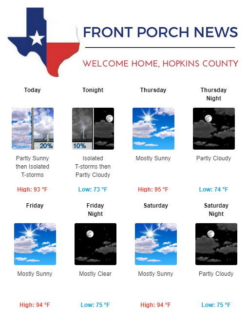 Hopkins County Weather Forecast for June 13th, 2018