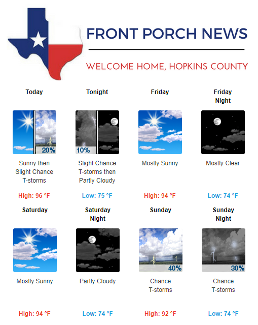 Hopkins County Weather Forecast for June 14th, 2018