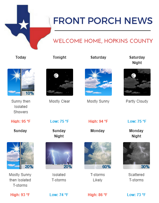 Hopkins County Weather Forecast for June 15th, 2018