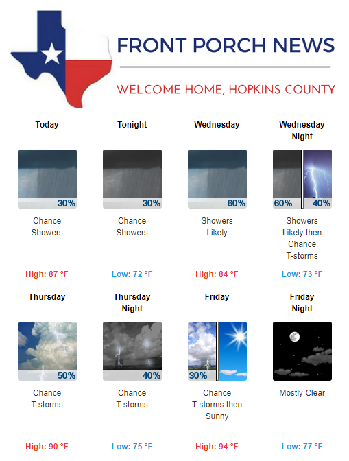 Hopkins County Weather Forecast for June 19th, 2018