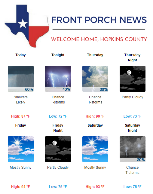 Hopkins County Weather Forecast for June 20th, 2018