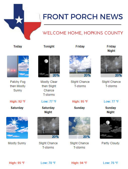 Hopkins County Weather Forecast for June 21st, 2018