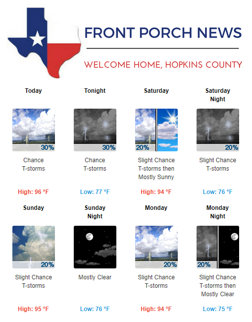 Hopkins County Weather Forecast for June 22nd, 2018