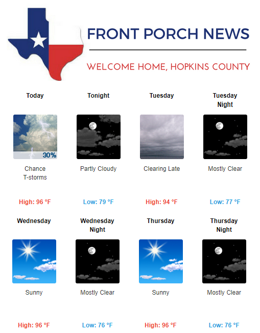 Hopkins County Weather Forecast for June 25th, 2018