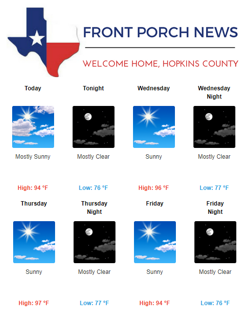 Hopkins County Weather Forecast for June 26th, 2018