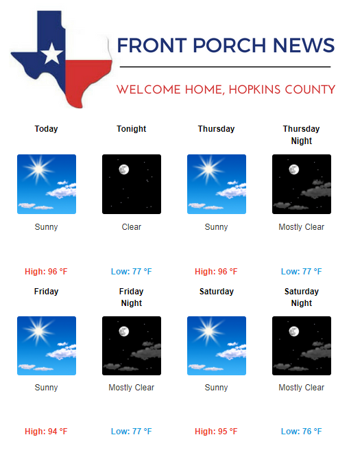 Hopkins County Weather Forecast for June 27th, 2018
