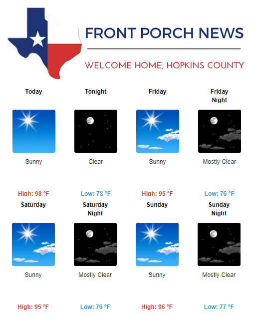Hopkins County Weather Forecast for June 28th, 2018