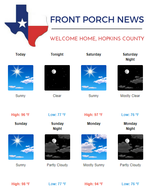 Hopkins County Weather Forecast for June 29th, 2018