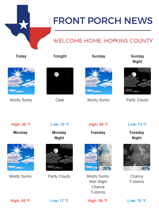 Hopkins County Weather Forecast for June 30th, 2018
