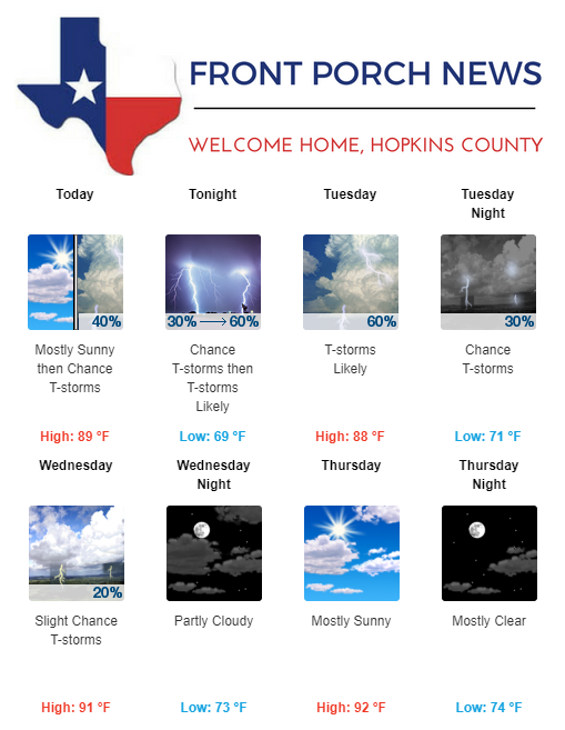 Hopkins County Weather Forecast for June 4th, 2018
