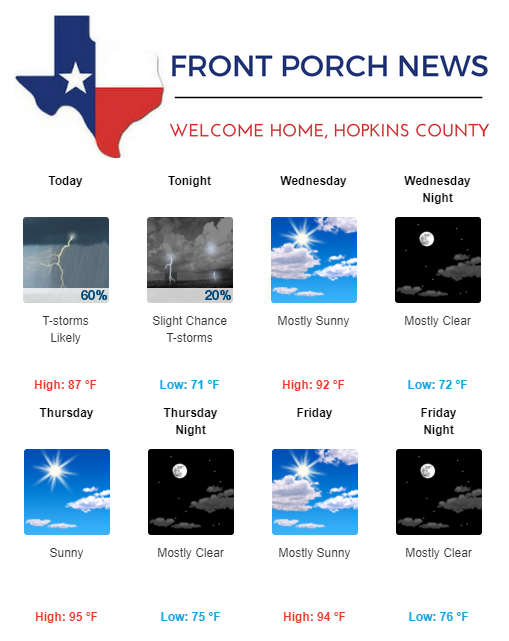 Hopkins County Weather Forecast for June 5th, 2018