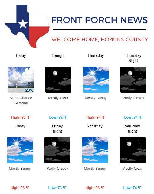 Hopkins County Weather Forecast for June 6th, 2018