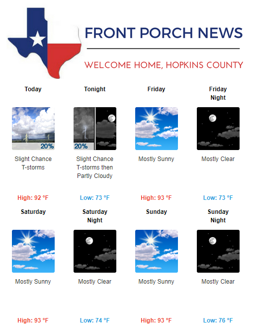 Hopkins County Weather Forecast for June 7th, 2018