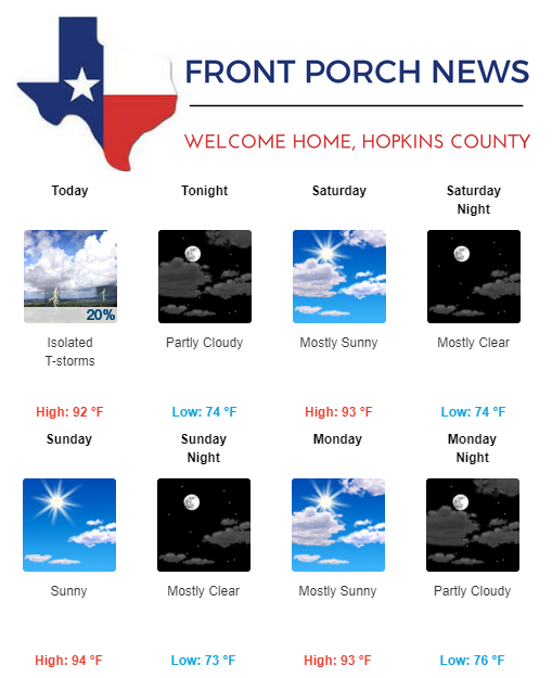 Hopkins County Weather Forecast for June 8th, 2018