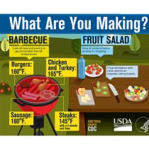 YOUR TEXAS AGRICULTURE MINUTE-Safe Grilling Presented by Mike Miesse with Texas Farm Bureau
