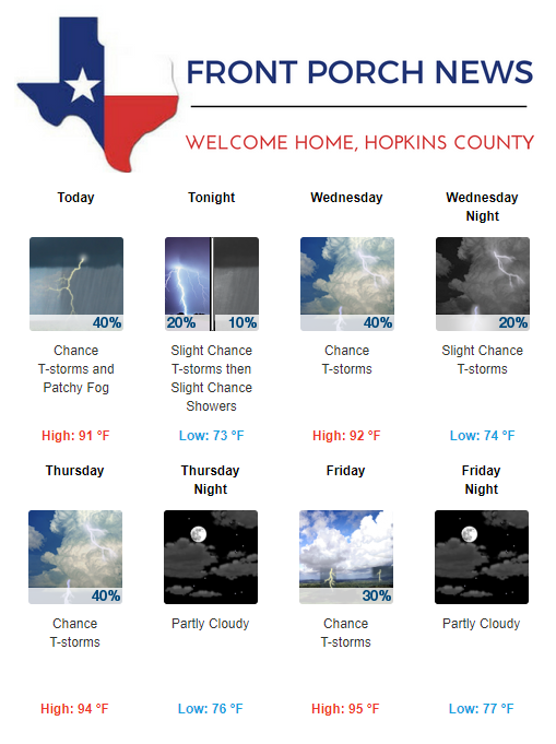 Hopkins County Weather Forecast for July 10th, 2018