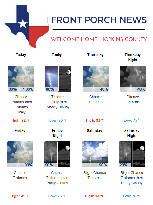 Hopkins County Weather Forecast for July 11th, 2018