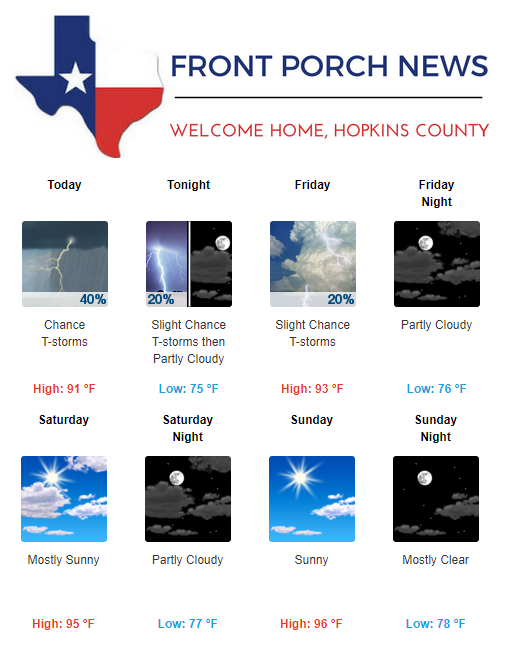 Hopkins County Weather Forecast for July 12th, 2018