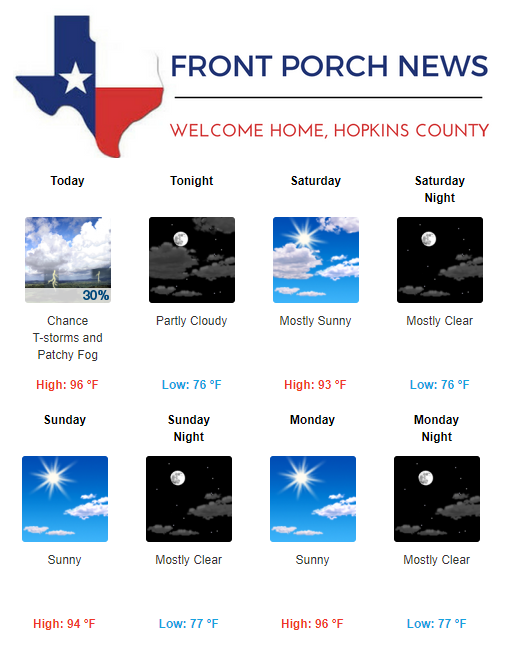 Hopkins County Weather Forecast for July 13th, 2018